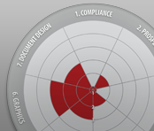 consulting response benchmarking